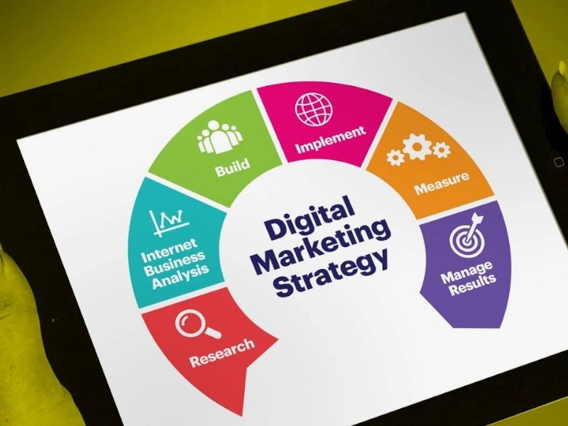 Digital Marketing Strategy